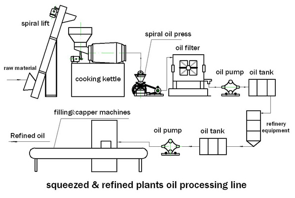 small oil press line.jpg